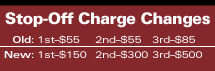 Stop-Off Charge Changes